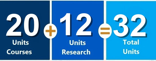 Total Units Structure