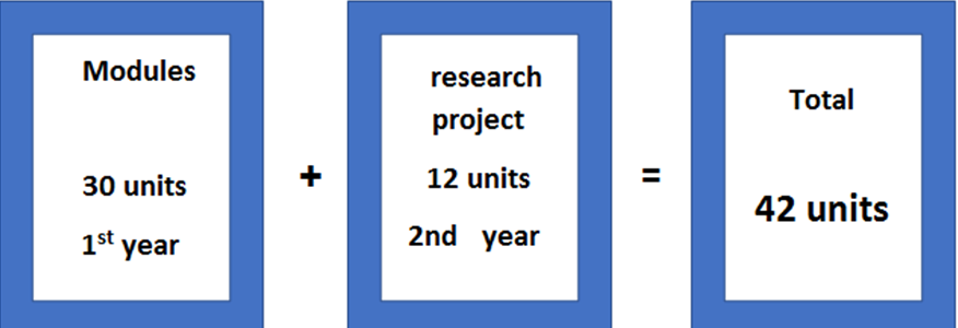 Master Degree In Computer Techniques Engineering Tec Kirkuk Curriculum