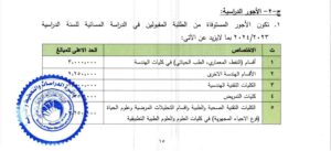 شروط-وضوابط-التقديم-الى-الدراسة-المسائية-5